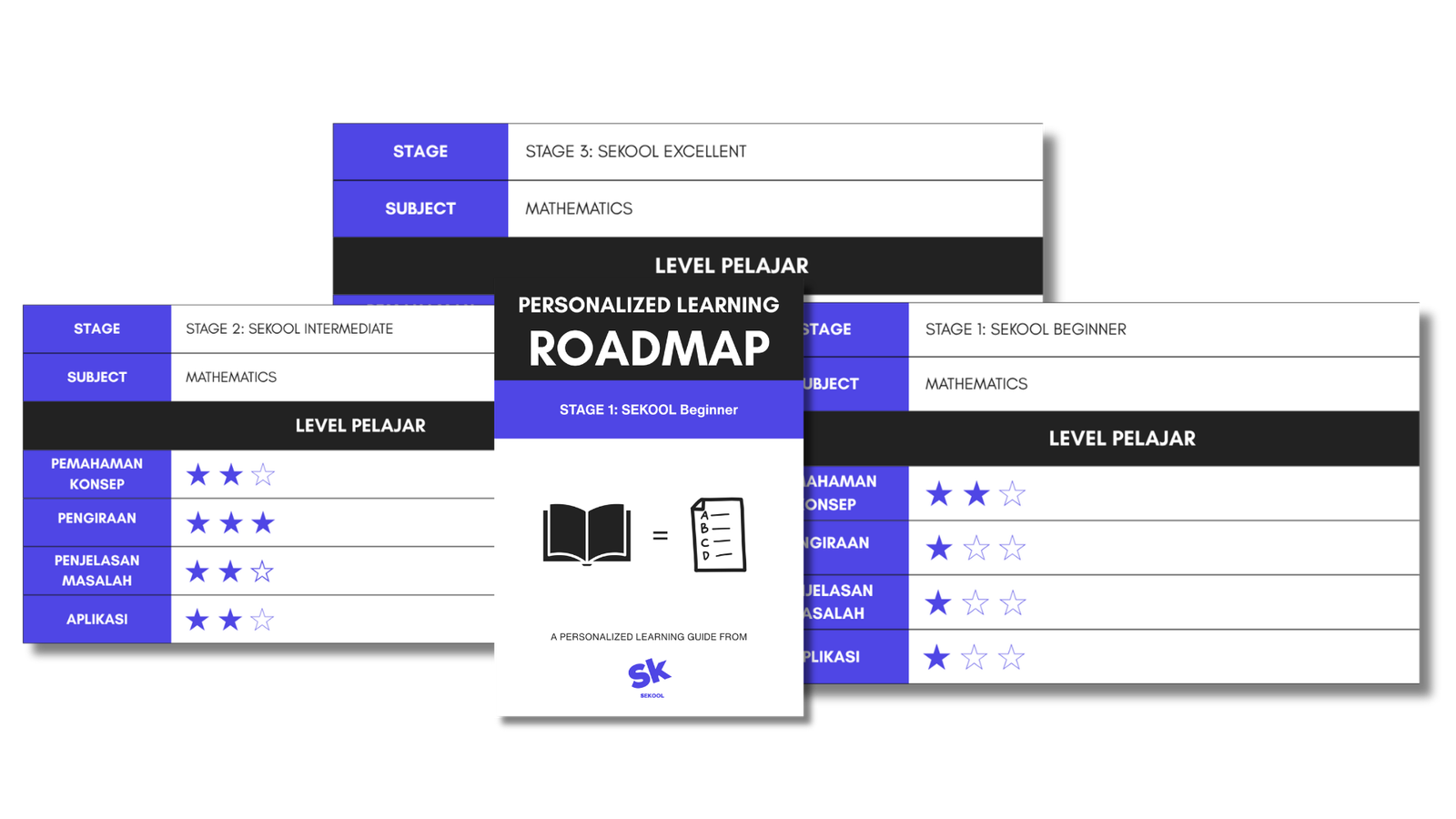 Contoh Personalized Learning Roadmap SEKOOL untuk subjek Matematik